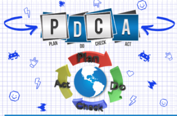 “ PDCA là gì? Tại sao cần phải áp dụng PDCA trong doanh nghiệp?”